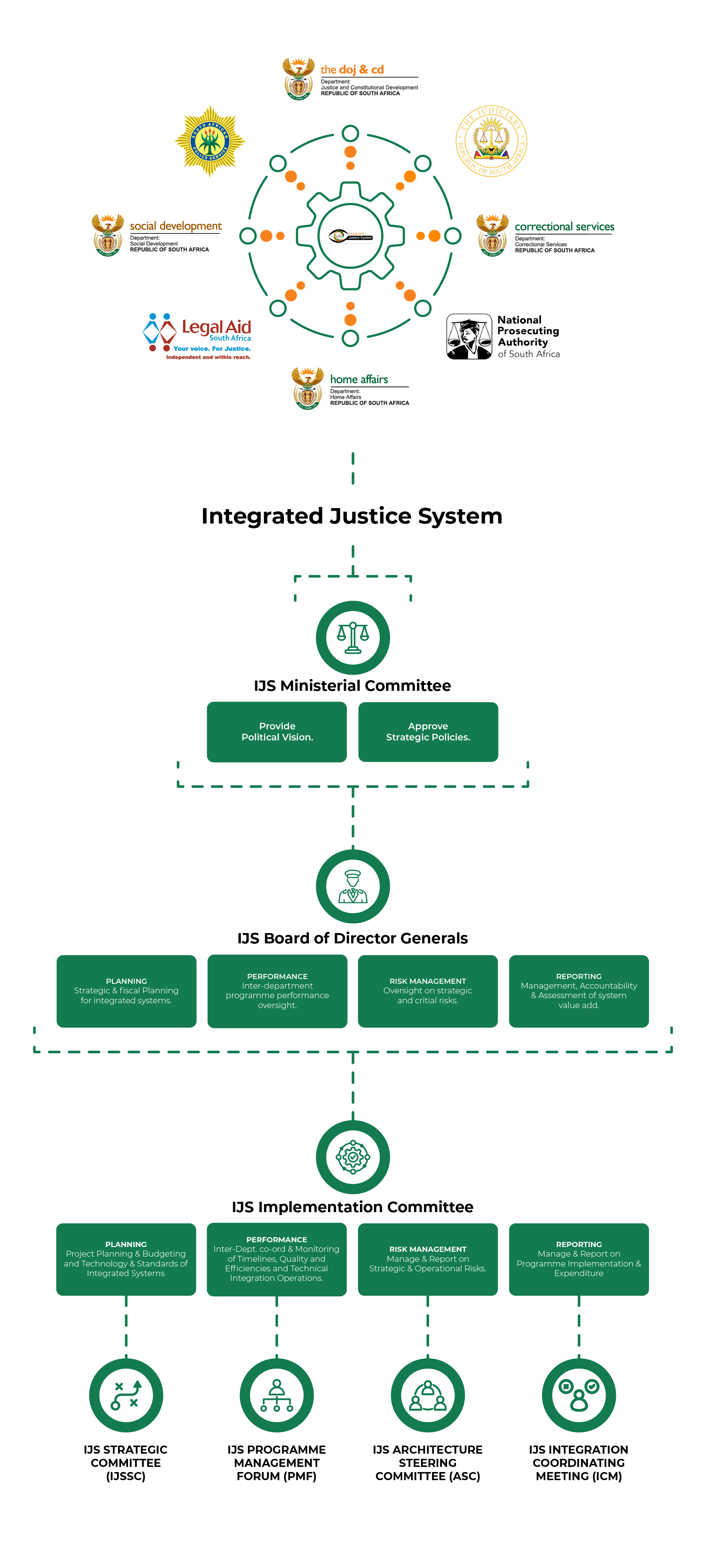 Structure Image